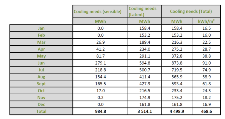 cannabis greenhouse design cooling needs