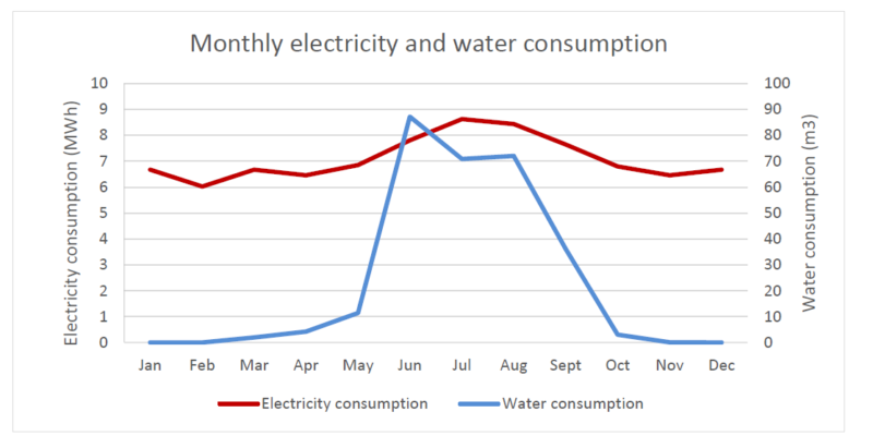 cannabis greenhouse design electricity water consumption