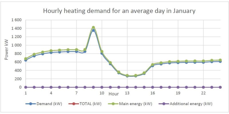 cannabis greenhouse design hourly heat