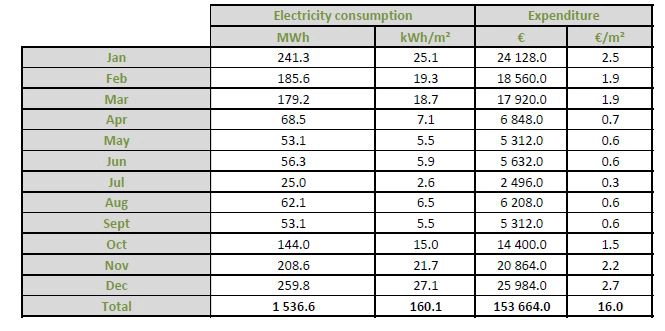 cannabis greenhouse design electricity