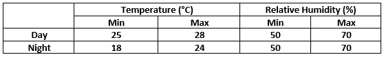 cannabis greenhouse design temperature